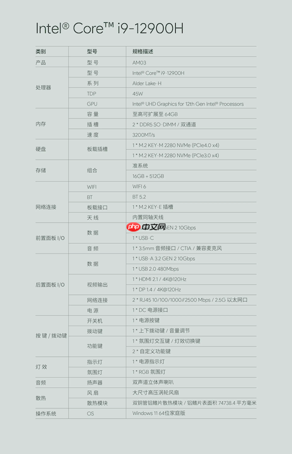 AYANEO艺术级Mini PC AM03发布：i9-12900H 准系统2699元起