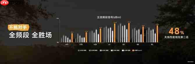 打破行业续航、通信天花板 全新户外轻旗舰荣耀Power2发布