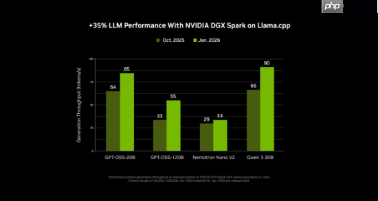 NVIDIA RTX 加速 PC 端 4K AI 视频生成，LTX-2 与 ComfyUI全面升级