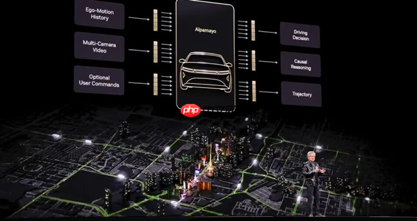 黄仁勋开源VLA模型 一夜削平自动驾驶门槛