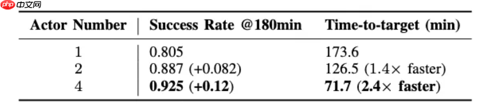 智元发布 SOP：面向真实世界部署的在线后训练系统