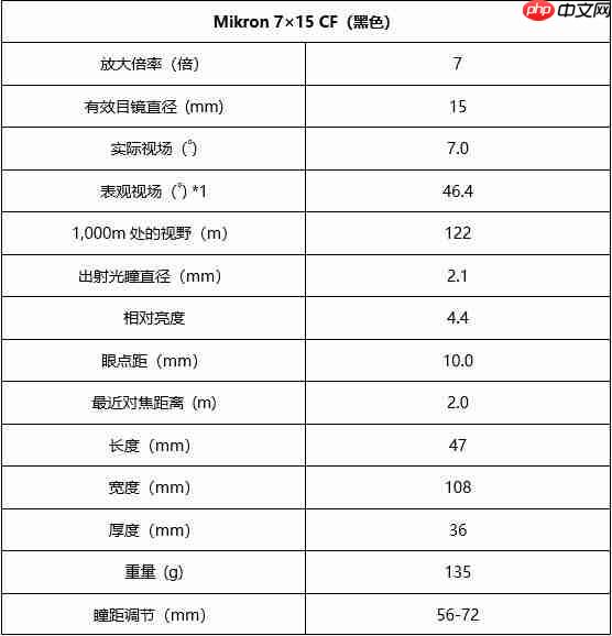 尼康经典Mikron系列再添新成员,紧凑型双筒望远镜6×15 CF与7×15 CF(黑色)焕新发布