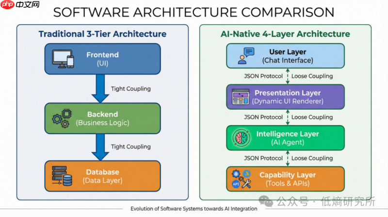 熵基律动：从“流程数字化”到“业务本体化”，AI如何重构产业价值？