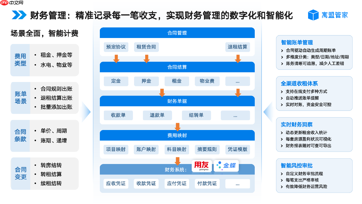 收租管理系统哪家好？适用保障房、出租房、长租公寓、二房东
