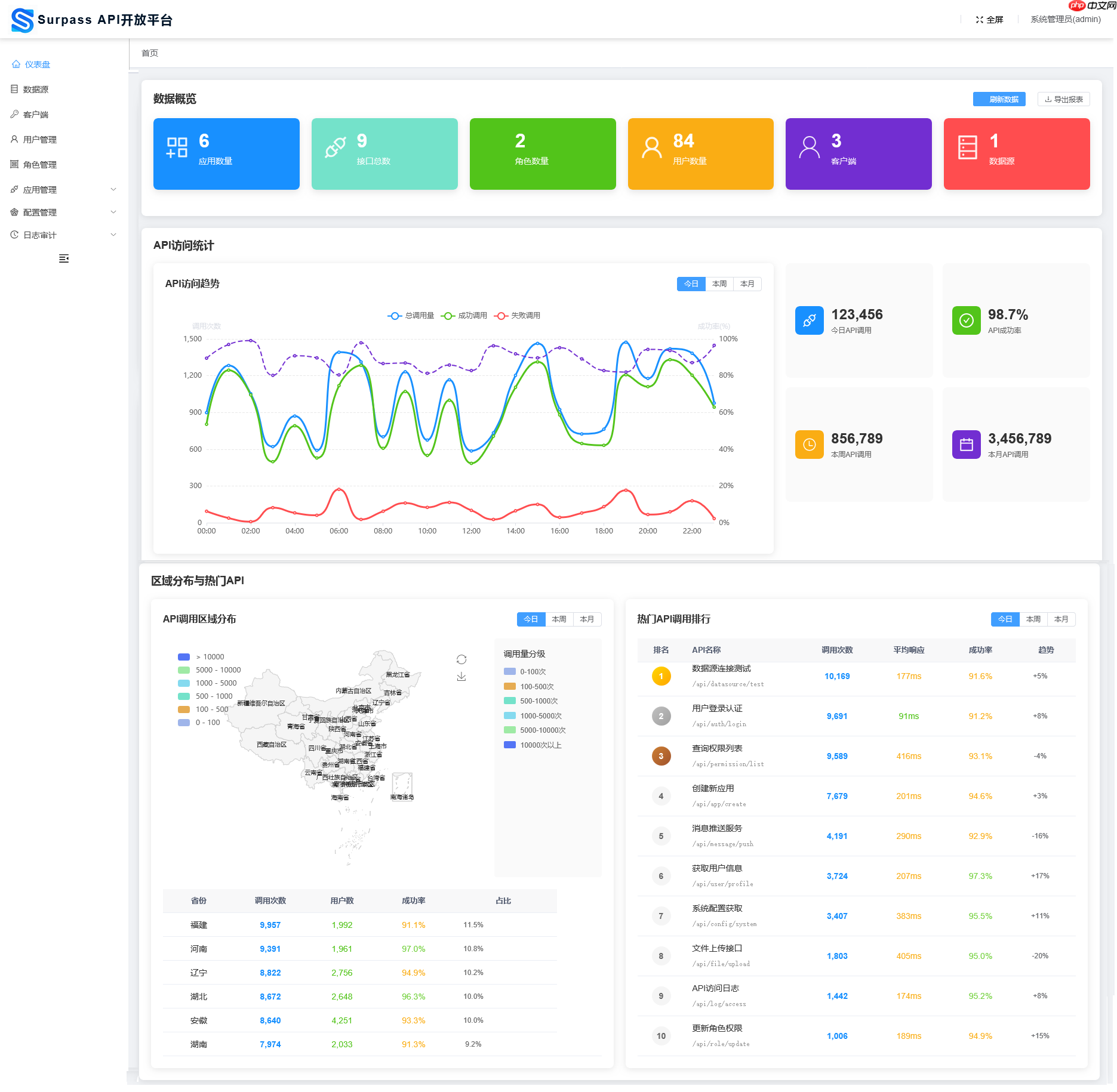 Surpass API & 权限开放平台 2.0.0 发布