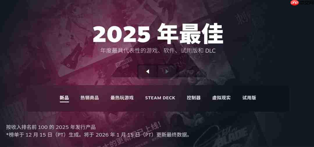 2025年Steam收入榜 《战地6》《无主之地4》上榜铂金级