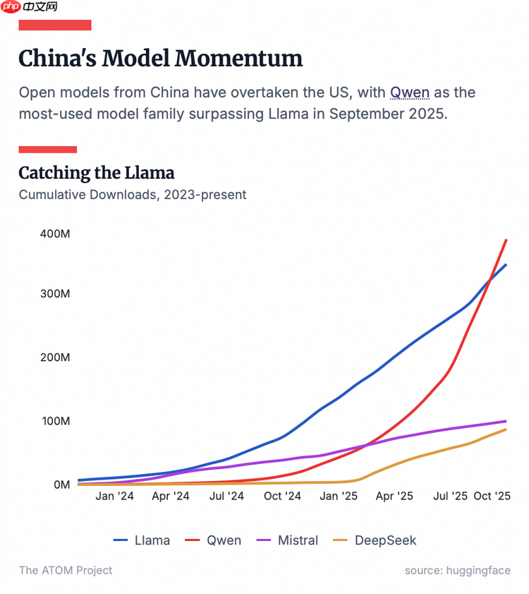 《连线》杂志：2026 年将是阿里千问之年