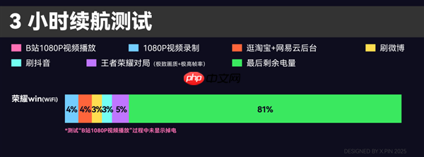 10000mAh电池的手机 被荣耀给做出来了