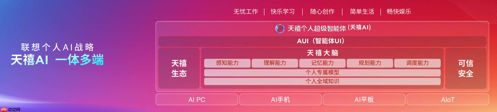 从“筑基”到“破界”：三届联想天禧AI生态大会，拼出了个人AI普惠的宏大版图