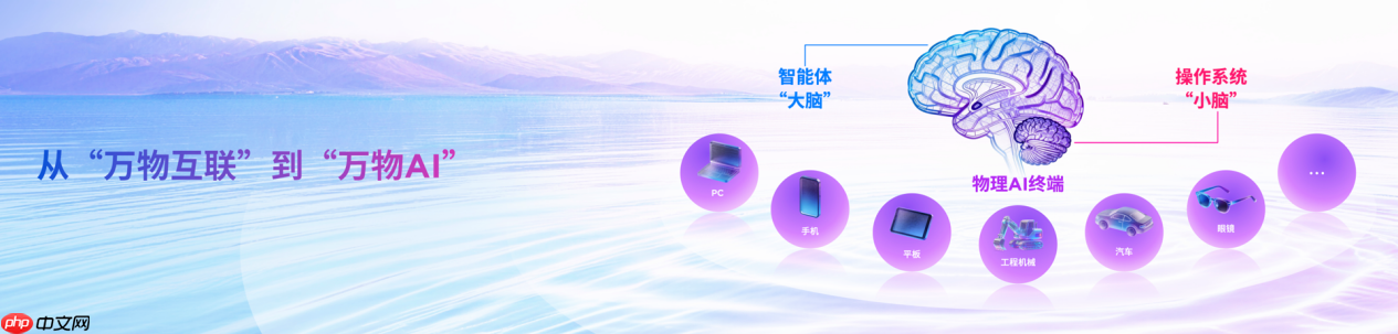 2025联想天禧AI生态伙伴大会:天禧AI一体多端,与开发者共建个人AI生态