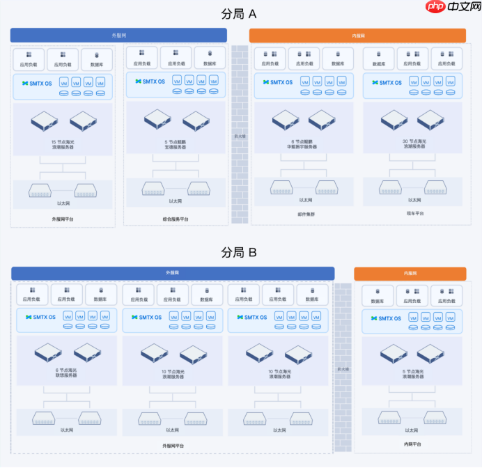 交通运输行业VMware替代合集：3大案例详细解读国产虚拟化评估替代之路