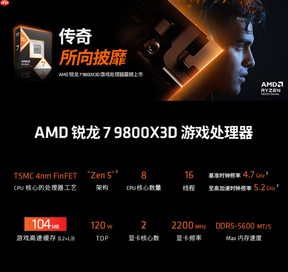 游戏玩家最好的圣诞礼物!AMD 锐龙7 9800X3D必选推荐