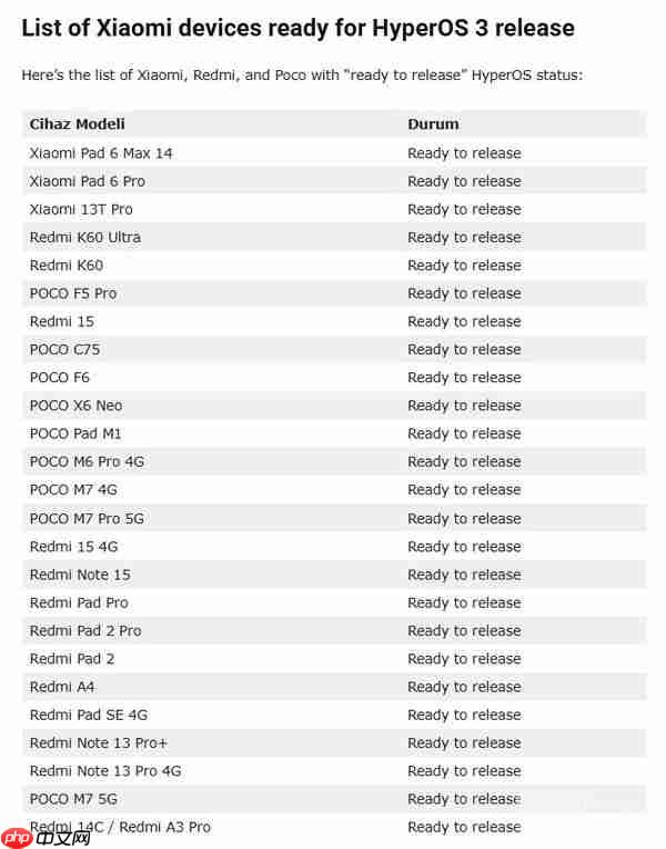小米或在年底前为25款设备推送HyperOS 3 你的在列吗?