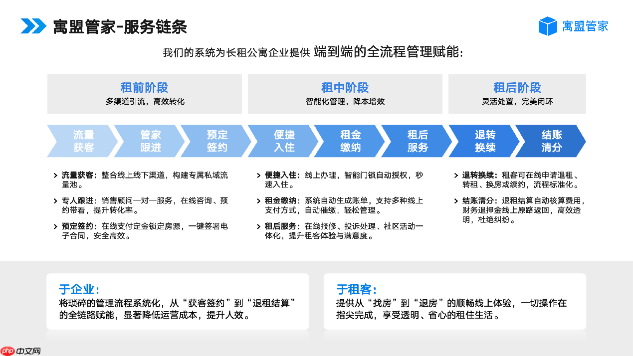 收租管理系统软件怎么选?优质公寓管理系统推荐寓盟管家