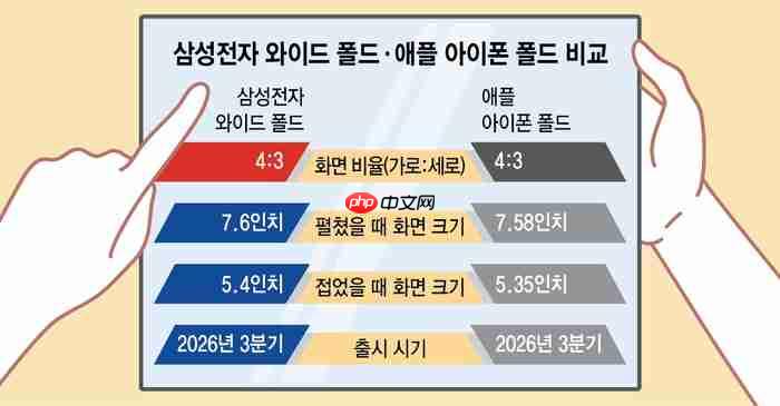 消息称三星正研发