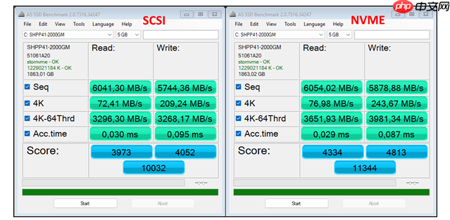 Win 11启用原生NVMe SSD支持 性能两位数提升