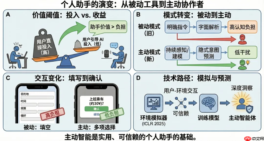 从豆包手机谈起：端侧智能的愿景与路线图