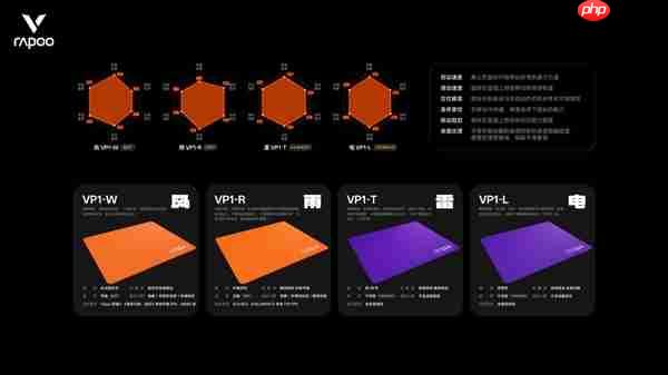 四种表面精准适配 雷柏职业电竞级鼠标垫VP1系列（代号风雨雷电）发布