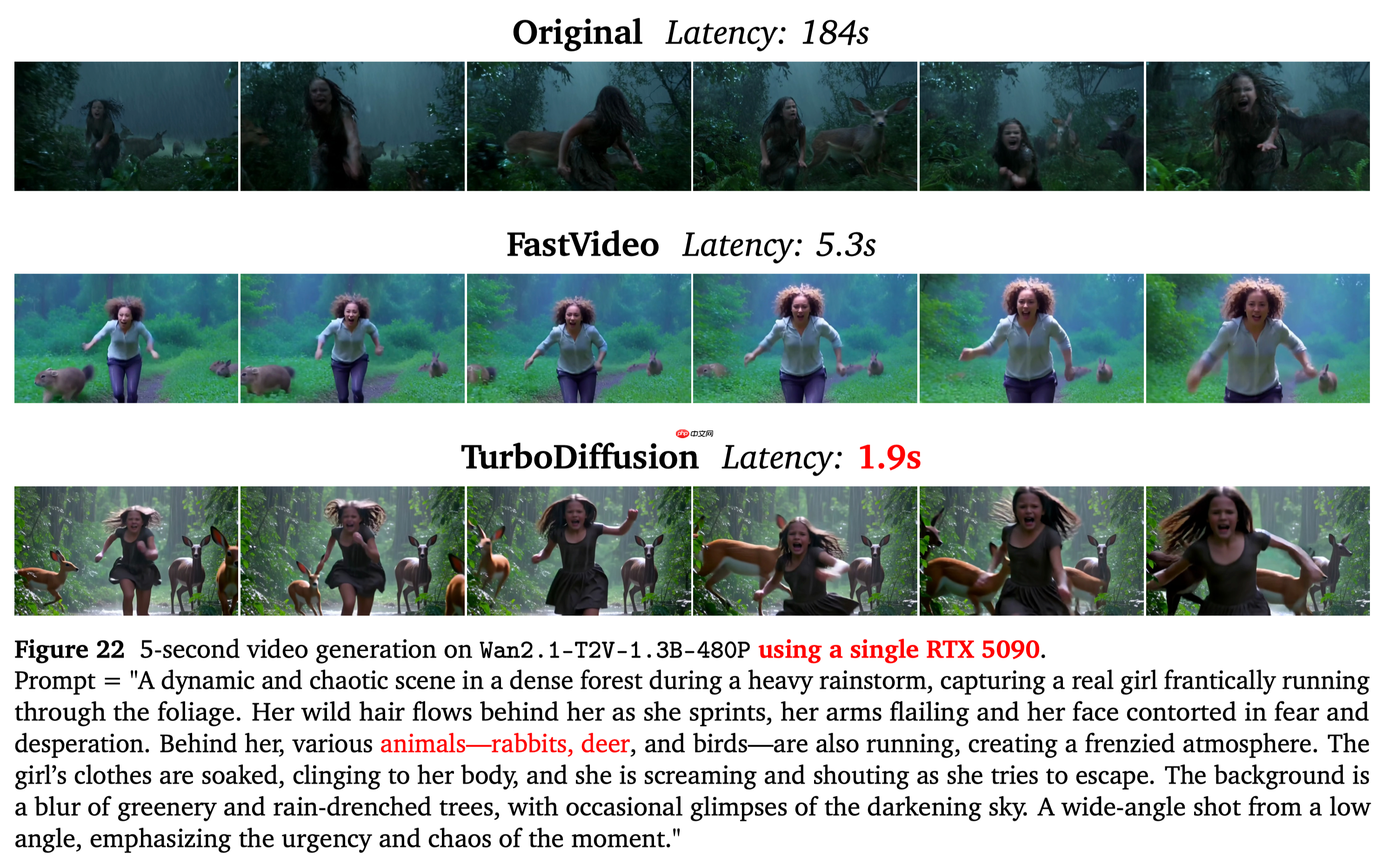 生数科技联合清华发布并开源视频生成加速框架 TurboDiffusion