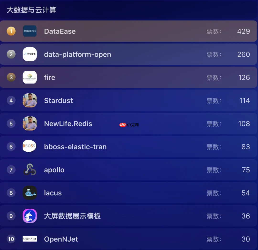 超千个项目参选，近 7 万票投出，Gitee 年度评选进入冲刺阶段！