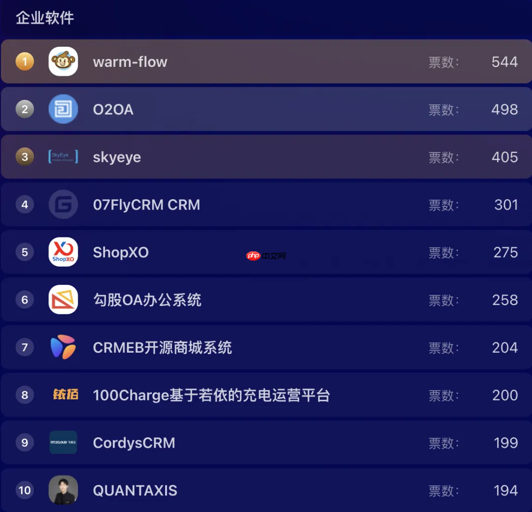 超千个项目参选，近 7 万票投出，Gitee 年度评选进入冲刺阶段！