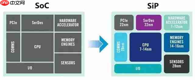 写给小白的芯片封装入门科普