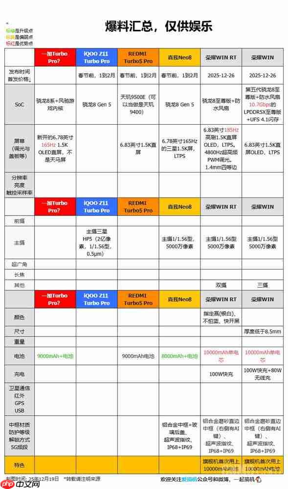 10余款新机亮点抢先看！荣耀WIN系列12月26日发布！