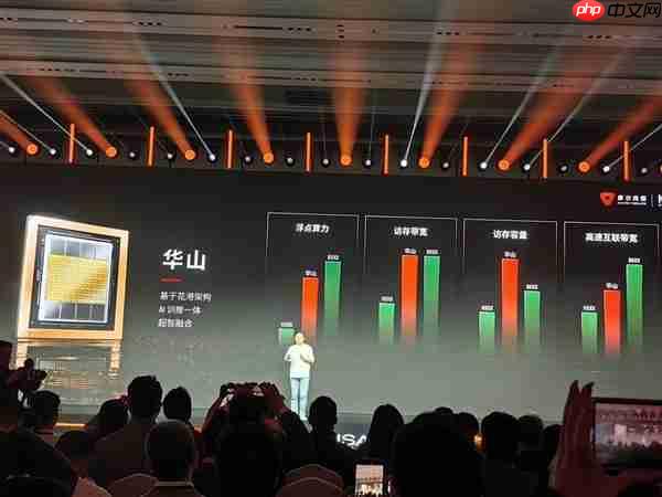 首发“花港”新架构！摩尔线程华山GPU芯片发布：部分性能超越英伟达Blackwell