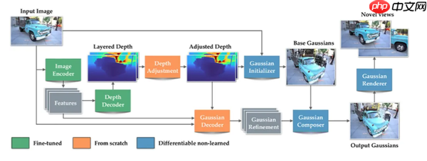 苹果开源SHARP模型 单张2D照片秒级生成逼真3D场景
