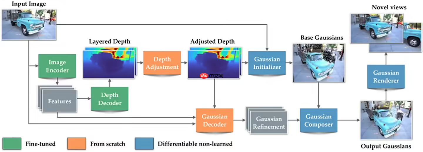 苹果发布开源 AI 模型 SHARP，将单张 2D 照片快速变成 3D 场景