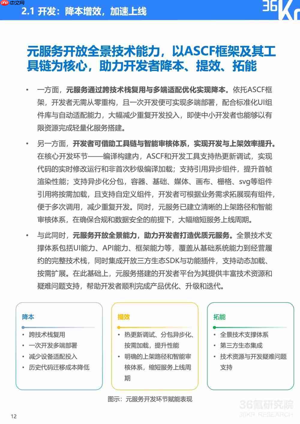 服务分发创新实践：鸿蒙元服务研究报告