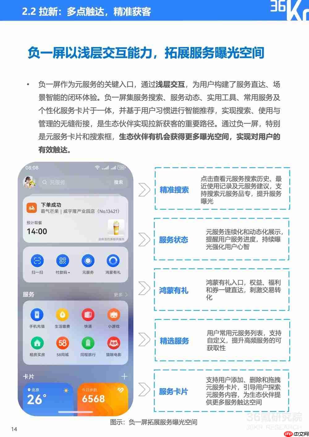 服务分发创新实践：鸿蒙元服务研究报告