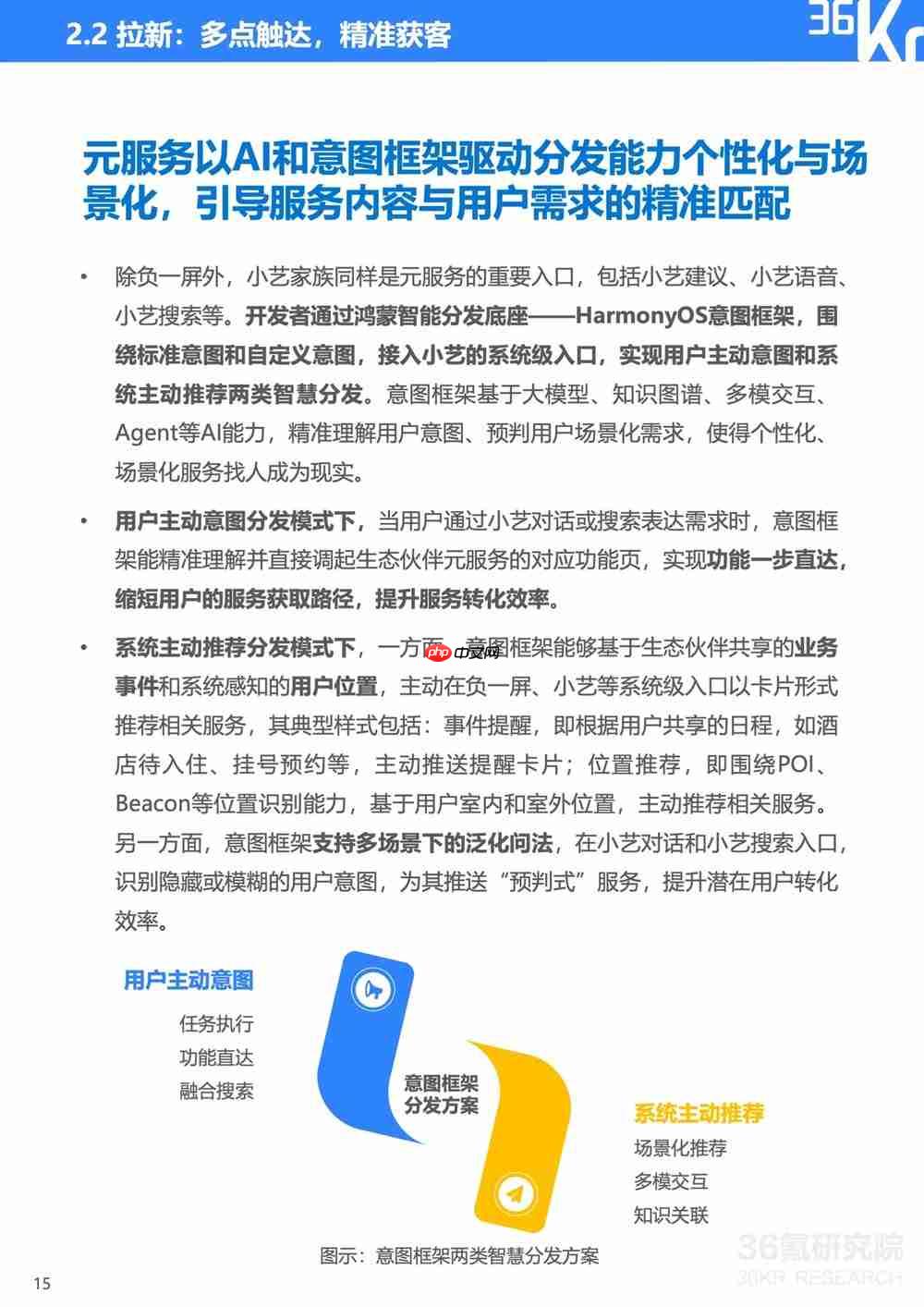 服务分发创新实践：鸿蒙元服务研究报告