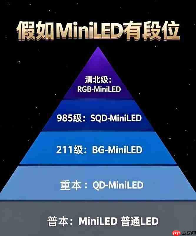为什么海信RGB-MiniLED电视不串色？关键在于两颗芯