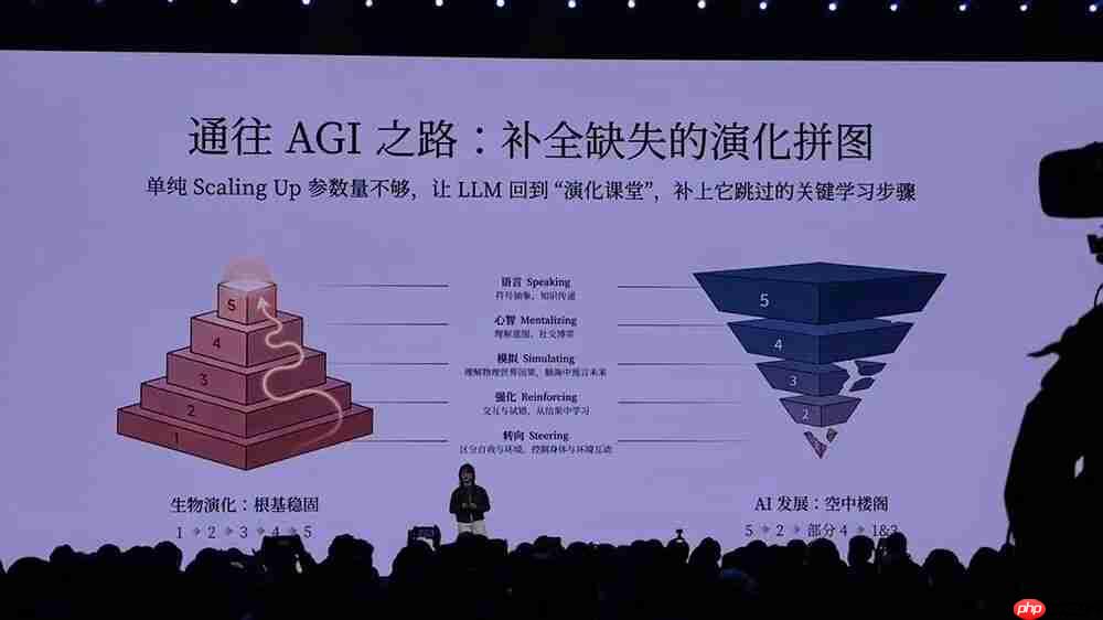 Xiaomi MiMO 大模型负责人罗福莉：MiMo-V2-Flash 是 AGI 路线图中的第二步