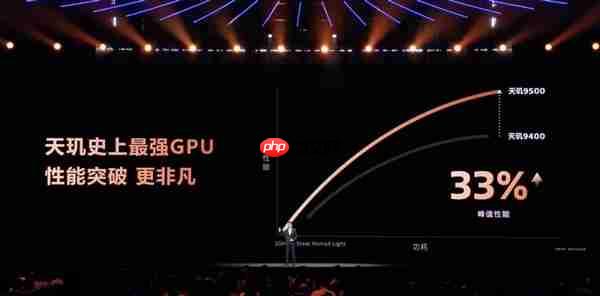 天玑9500成为今年旗舰换机标准答案：用户推荐首选