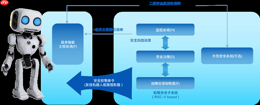 推进具身智能应用落地，英特尔发布安全子系统白皮书
