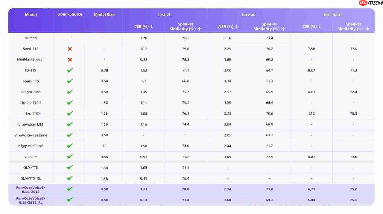 通义百聆语音双子星升级并开源，大幅提升语音合成与识别能力