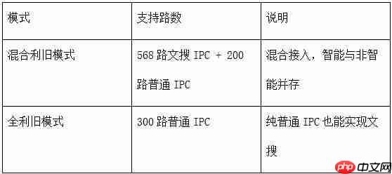 海量视频数据快速查找?海康威视文搜CVR,存得住,搜得准,查得快