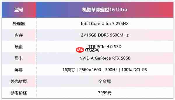 同配置比别家便宜1000块！体验机械革命耀世16 Ultra