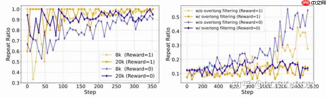 从繁杂技巧到极简方案：阿里 ROLL 团队带来 RL4LLM 新实践