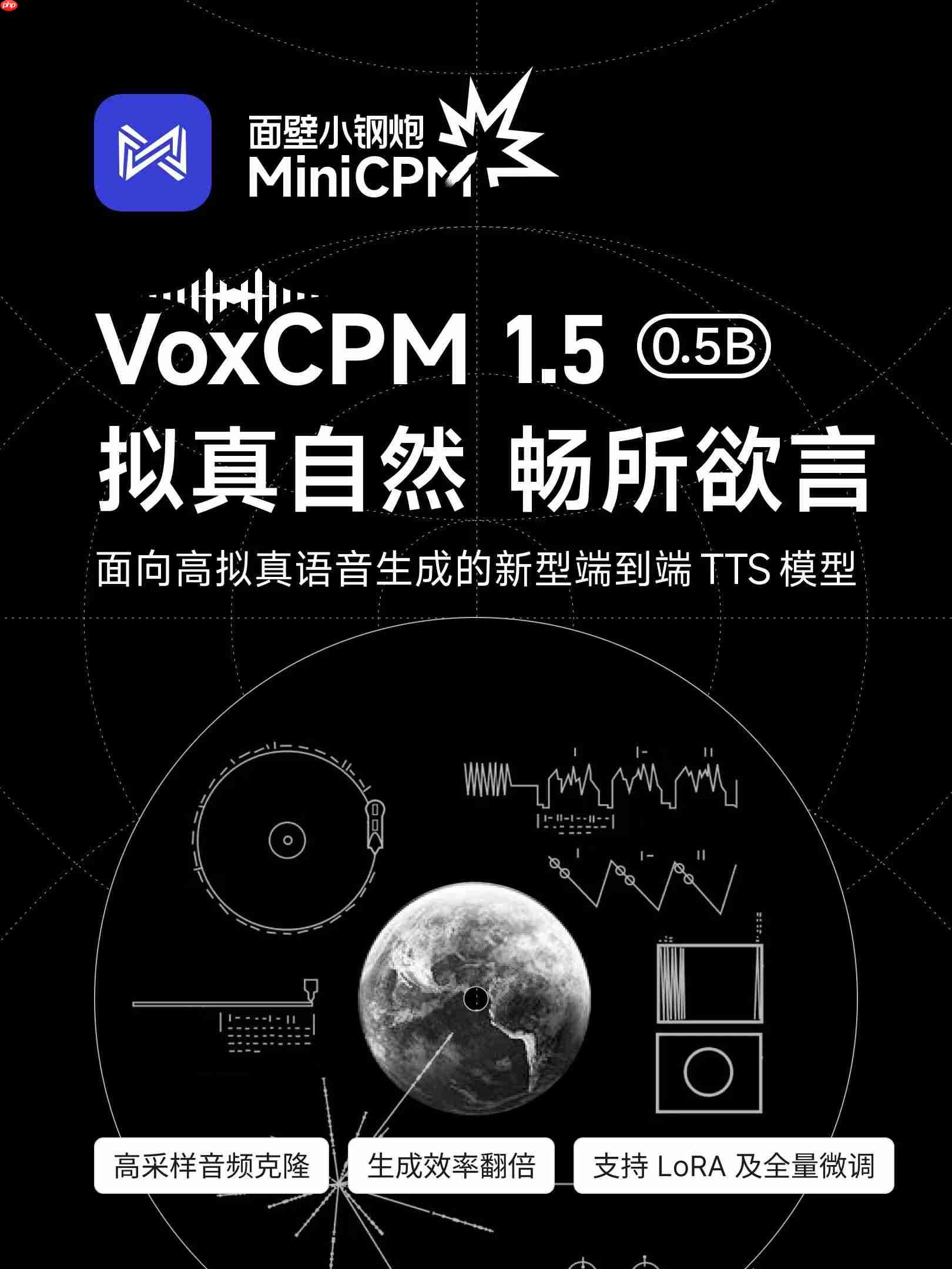 面壁智能发布 VoxCPM 1.5，面向高拟真语音生成的新型端到端 TTS 模型