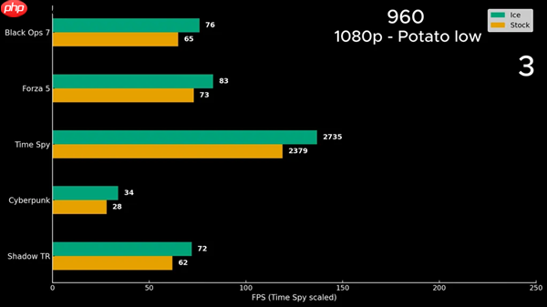 CPU风冷魔改成显卡水冷：GTX 960性能大增17%！