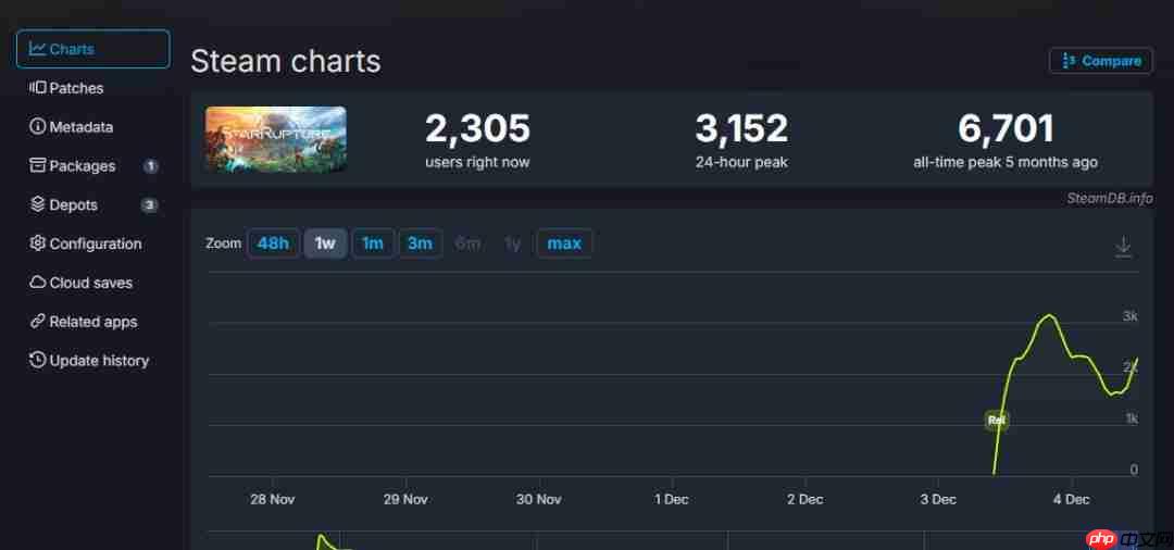 开放世界基地建设《星际裂变》游戏测试现已上线