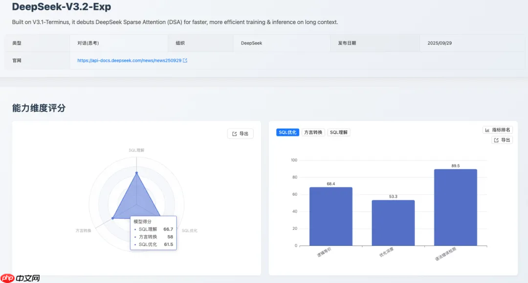 SCALE | 2025 年 11 月《大模型 SQL 能力排行榜》发布