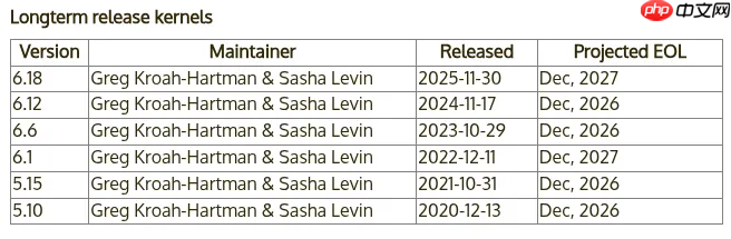 Linux 6.18 内核已正式被指定为 2025 年 LTS 版本