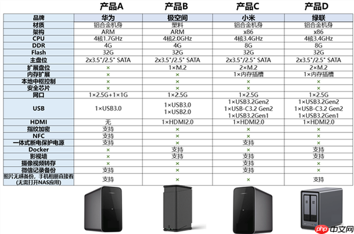 小米17 Ultra真的要来了？年度机皇预定