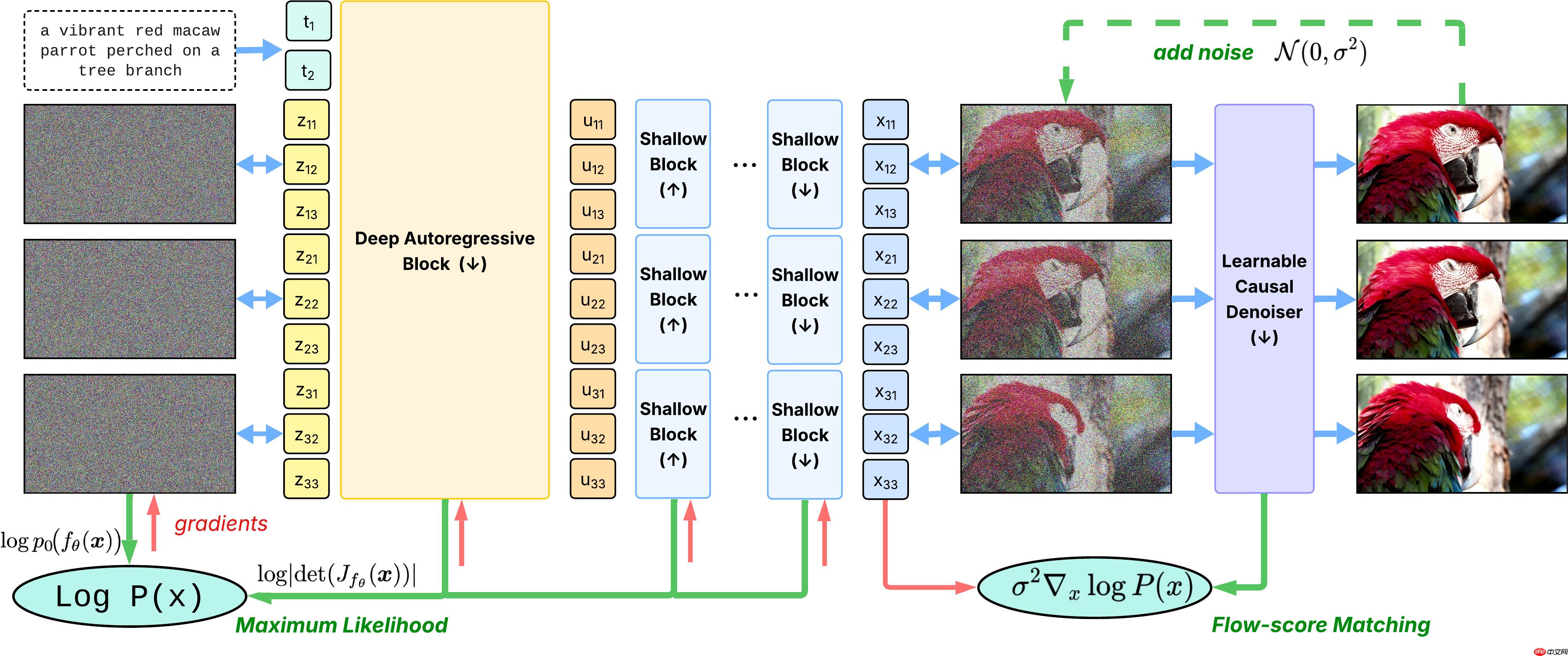 苹果发布开源视频生成模型 STARFlow-V