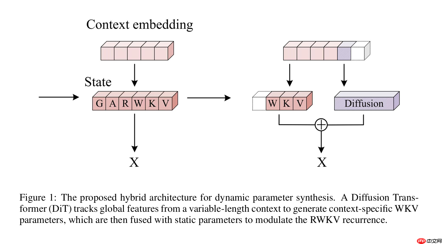 RWKV 社区十一月动态：10 篇新论文，G0a3 13.3B 发布