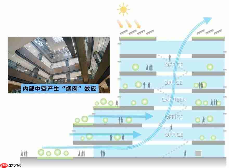 零碳进行时：大金苏州研发中心，探秘“未来建筑”背后的黑科技